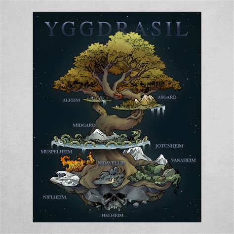 pronunciation of yggdrasil|yggdrasil norse.